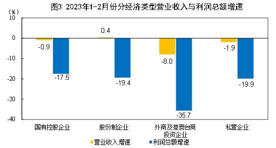 冷水机组的调试方法