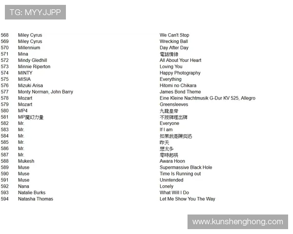 世界杯吉他谱（世界杯歌曲mp3百度云）世界杯体育论坛